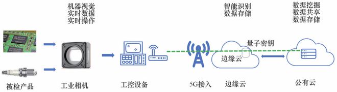 量子保密通信遇上5G：为通信安全加上“双保险”(4)