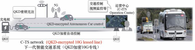 量子保密通信遇上5G：为通信安全加上“双保险”(3)