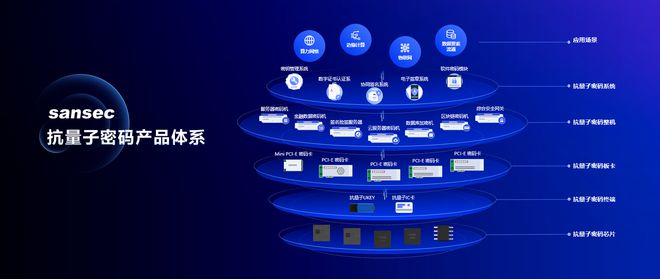 专访三未信安：抗量子密码技术 未来信息安全的必然选择(3)