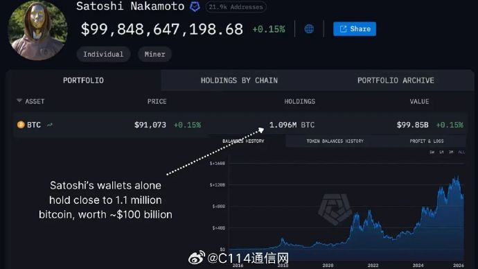 加密货币市值蒸发超万亿传统金融体系为何始终难被颠覆?